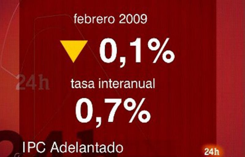 La inflación armonizada en el 0,7% en febrero | Ver