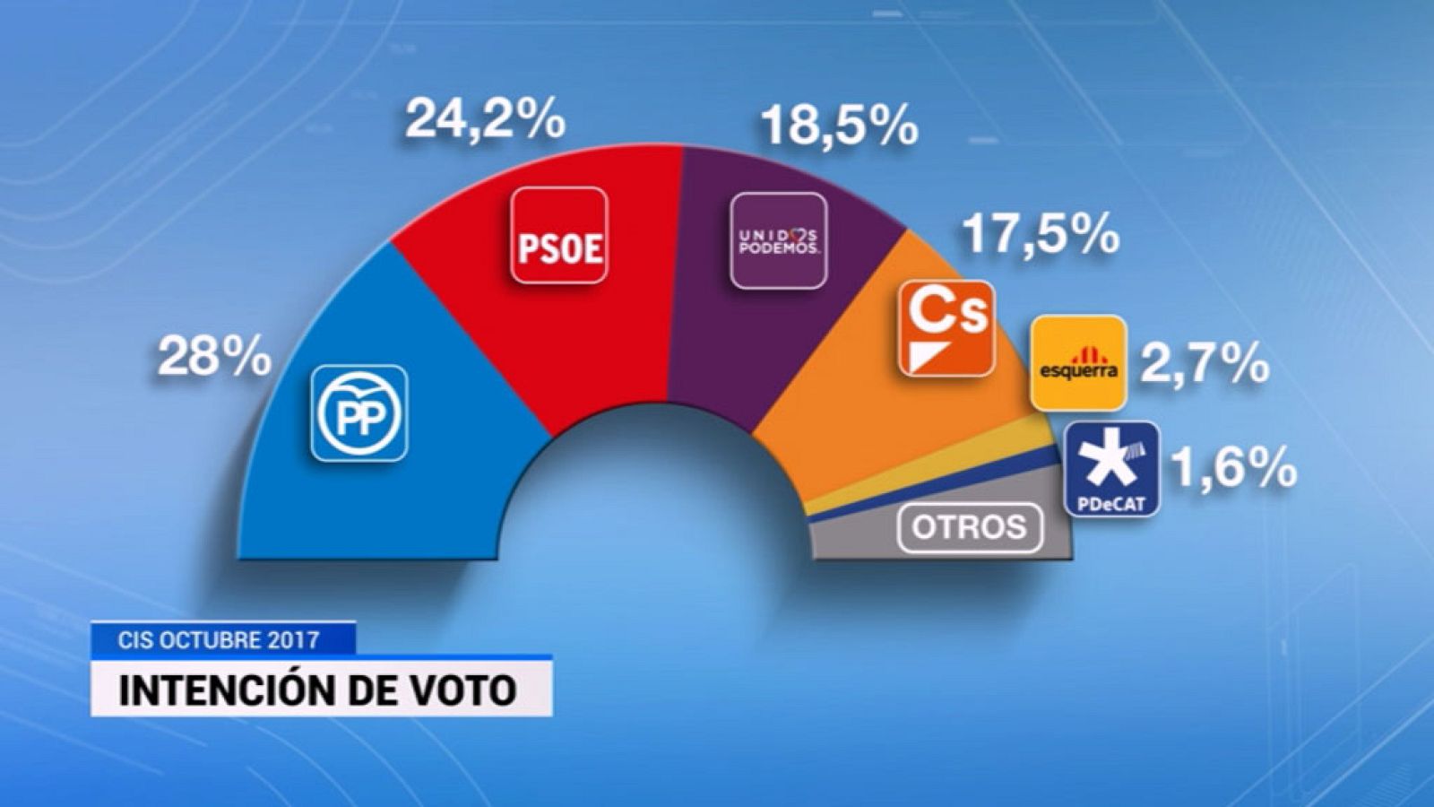 Telediario 1 en cuatro minutos - 07/11/17