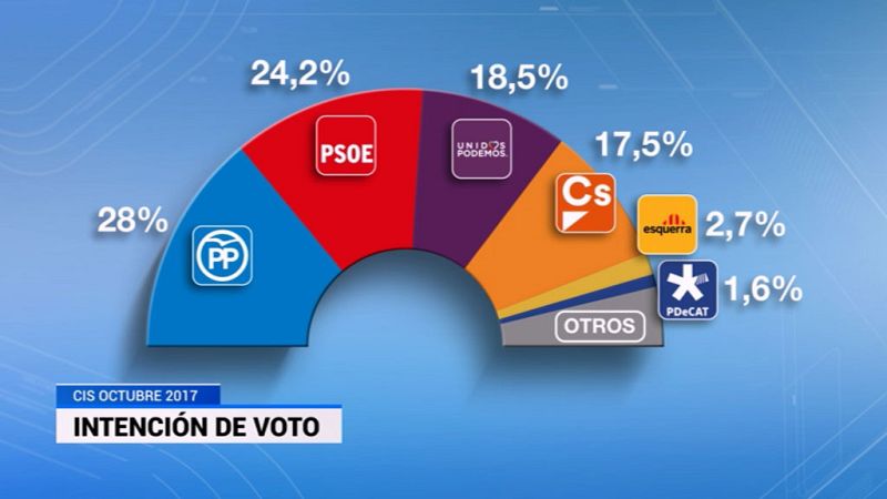 Telediario 1 en cuatro minutos - 07/11/17