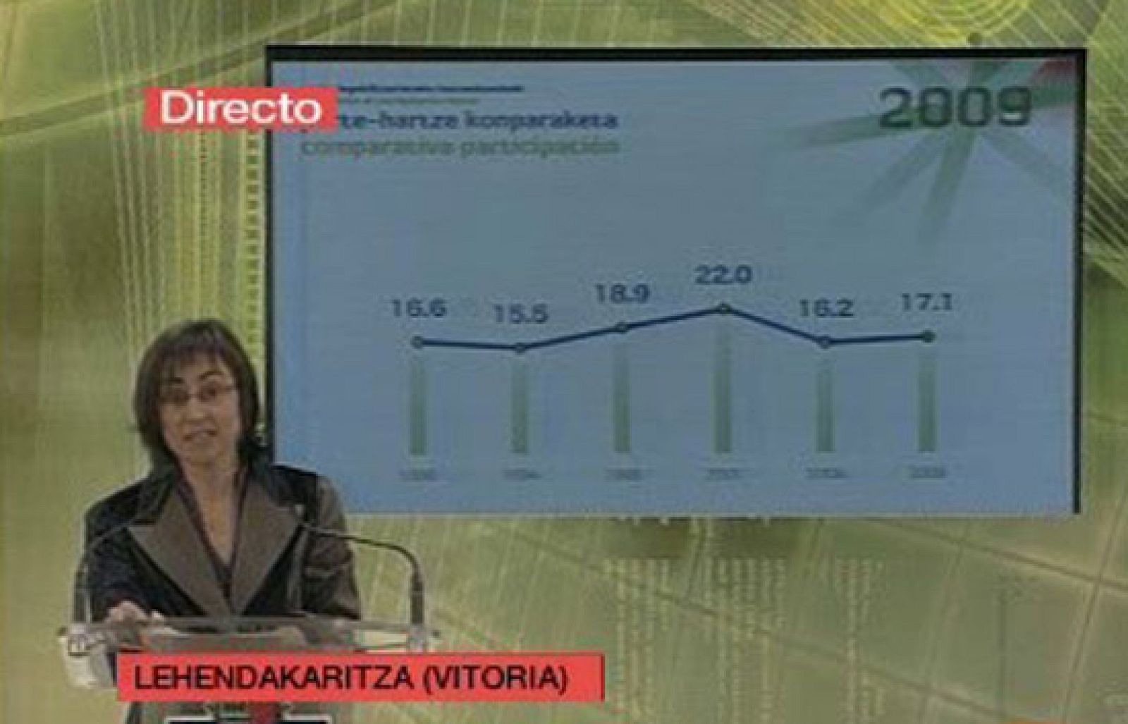 La participación sube casi un punto en Euskadi a mediodía | Ver
