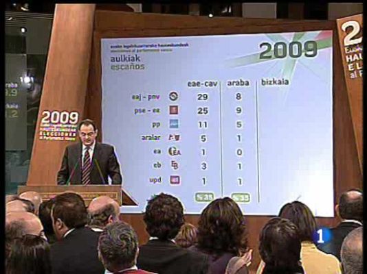  - Primeros resultados en Euskadi