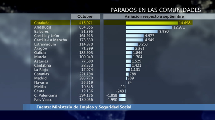 Informe Semanal - La factura del desafío