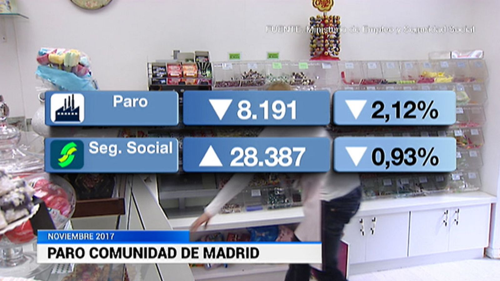 La Comunidad de Madrid en 4' - 04/12/17