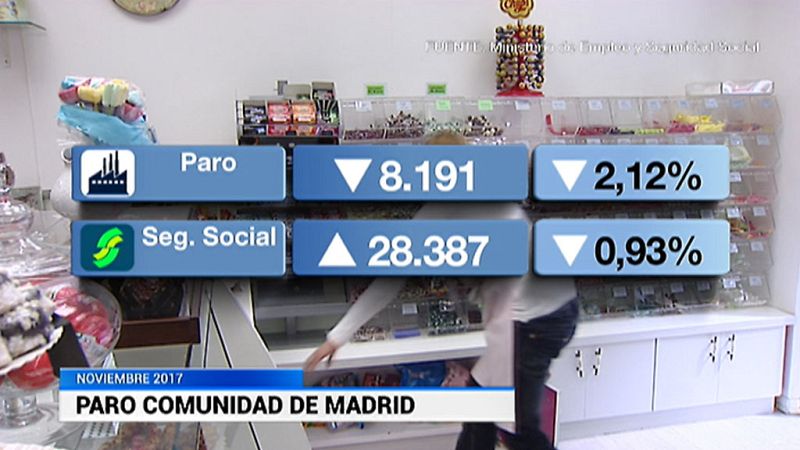 La Comunidad de Madrid en 4' - 04/12/17