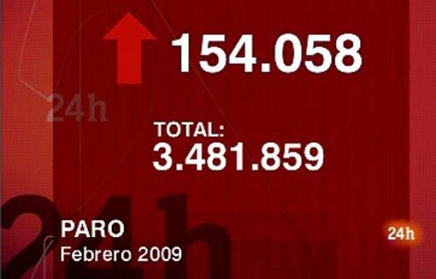  - El paro roza los 3,5 millones