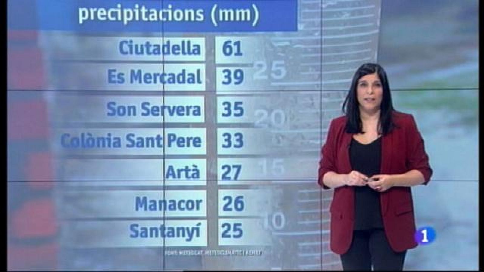 El temps a les Illes Balears - 09/01/18