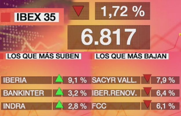 Economía en 24 horas - Nuevo mínimo anual del Ibex