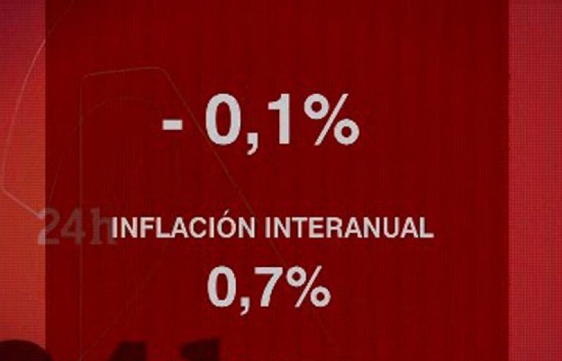 El IPC baja una décima en febrero y se coloca en el 0,7% | Ver