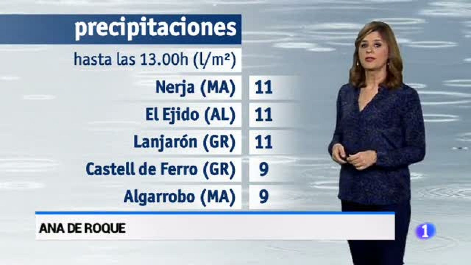 El tiempo en Andalucía - 19/02/2018 | Ver