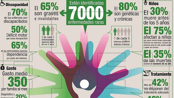 L'informatiu - Comunitat Valenciana - L'Informatiu - Comunitat Valenciana 2 - 28/02/18
