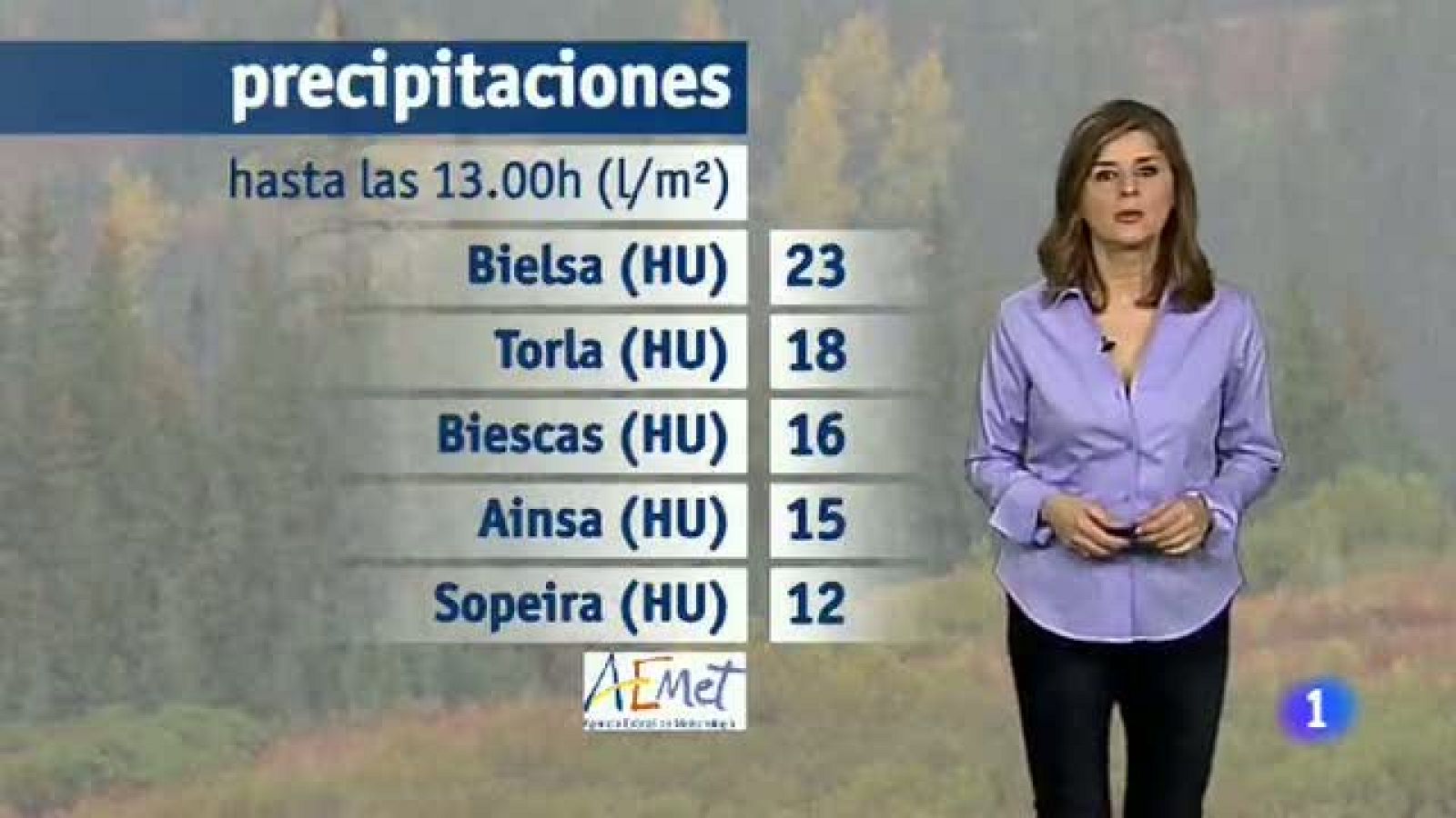 El tiempo en Aragón-01/03/18