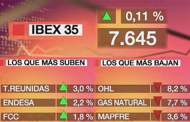 Economía en 24 horas - El Ibex sube el 0,11%