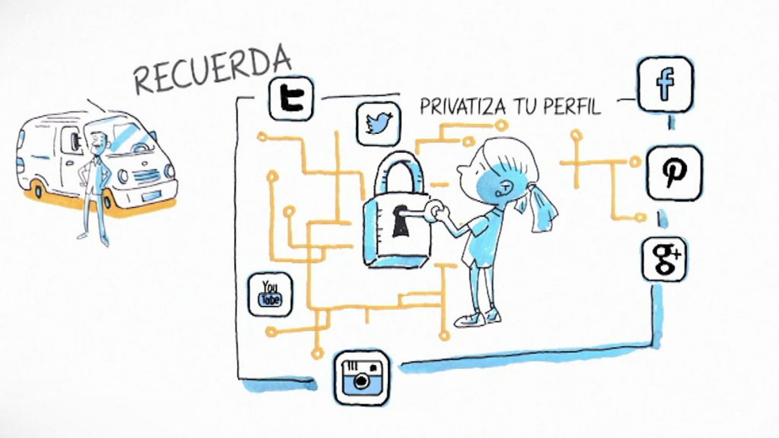 CAMPAÑA 'USO RESPONSABLE: INTERNET Y REDES SOCIALES' - Privatiza tu perfil en Internet - El mes de... | Ver