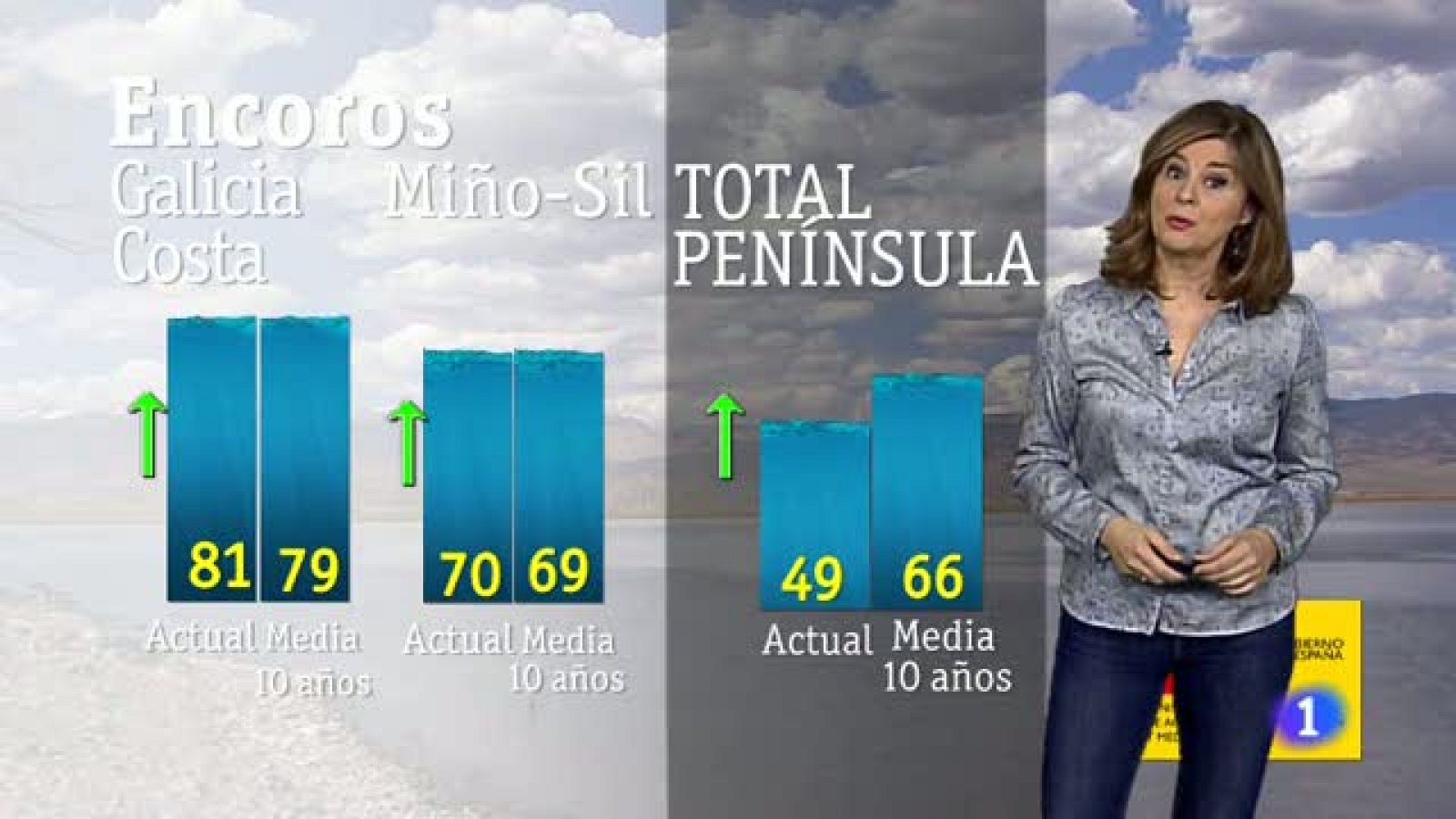 El tiempo en Galicia - 14/03/18