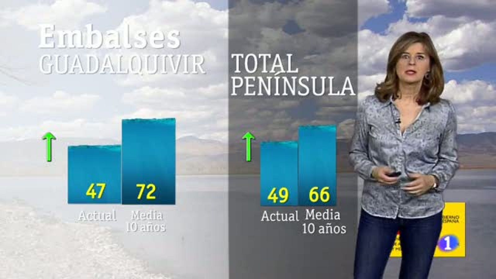 El tiempo en Andalucía - 14/3/2018 | Ver