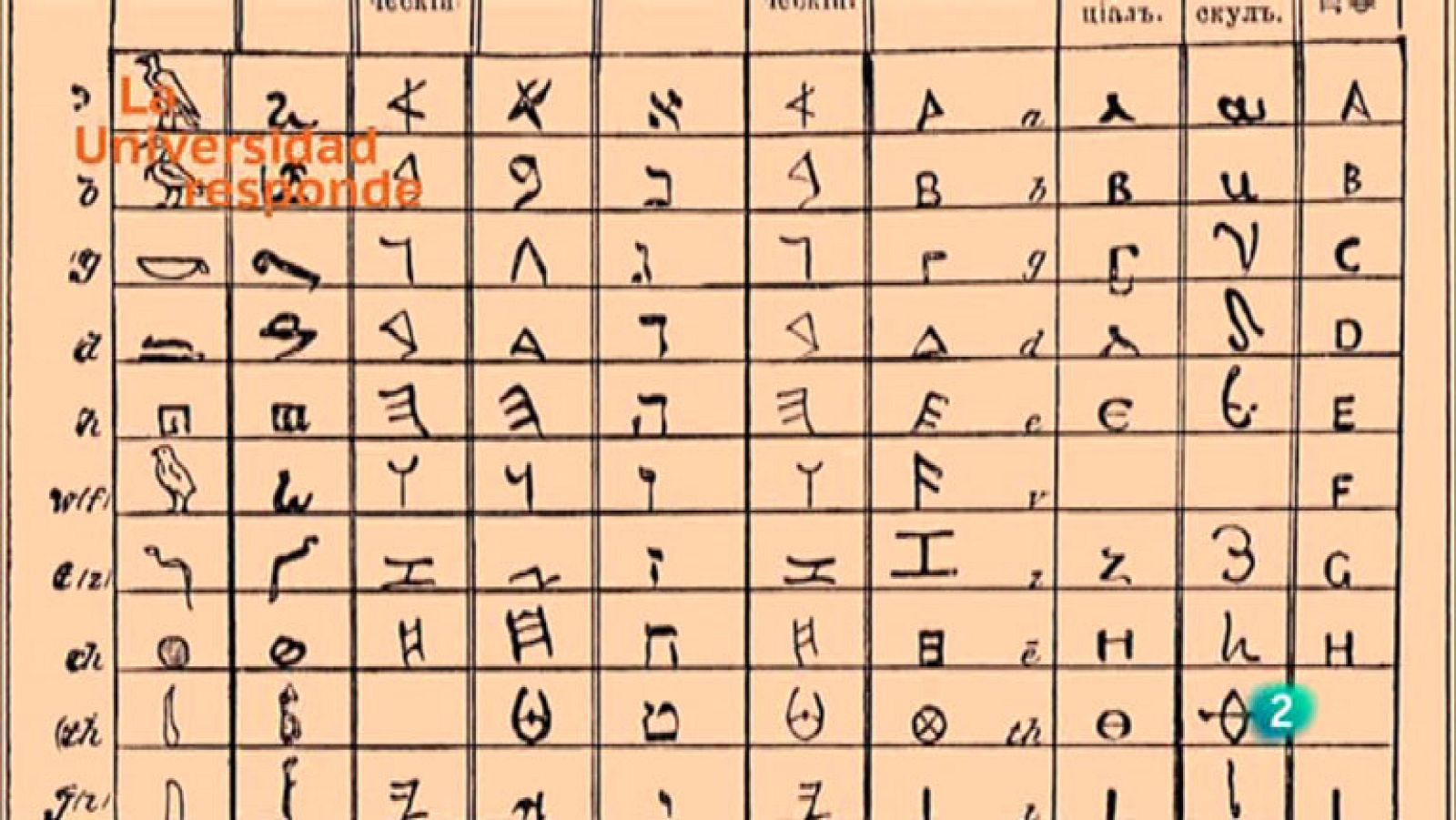 La Aventura del Saber. TVE. La Universidad responde. ¿Cómo se leían los jeroglíficos egipcios?. Universidad de la Laguna
