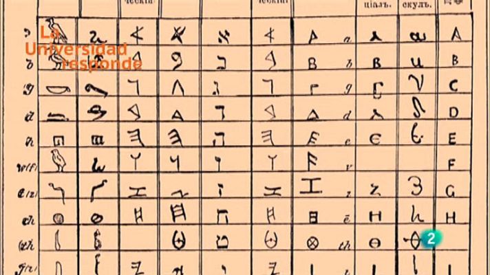 La aventura del Saber - ¿Cómo se leían los jeroglíficos egipcios?