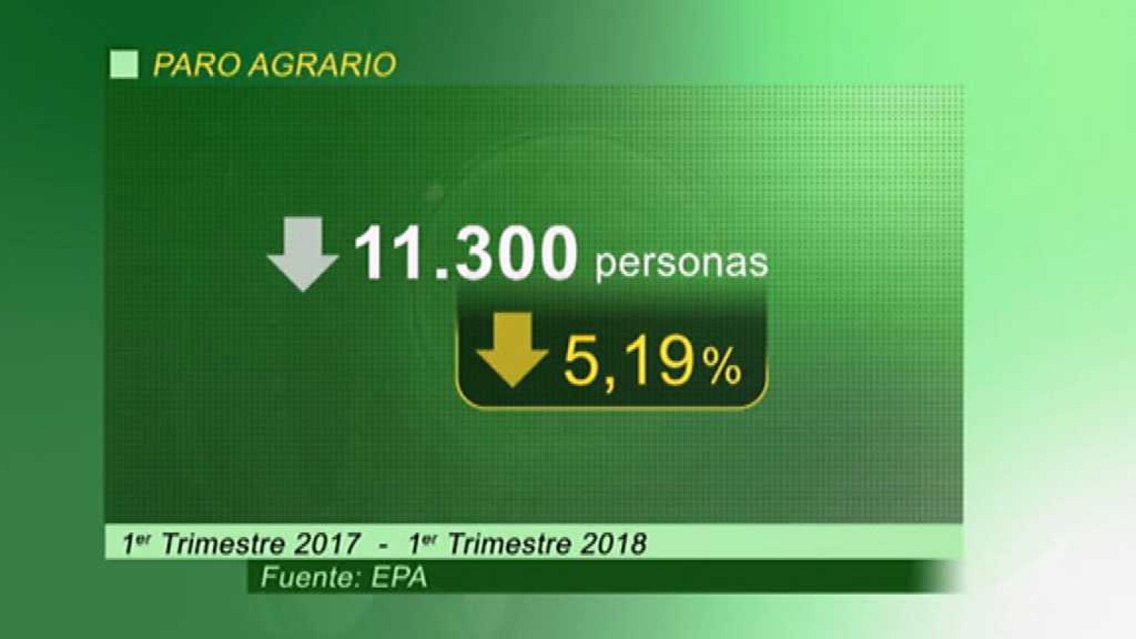 Agrosfera - 28/04/18 - ver ahora