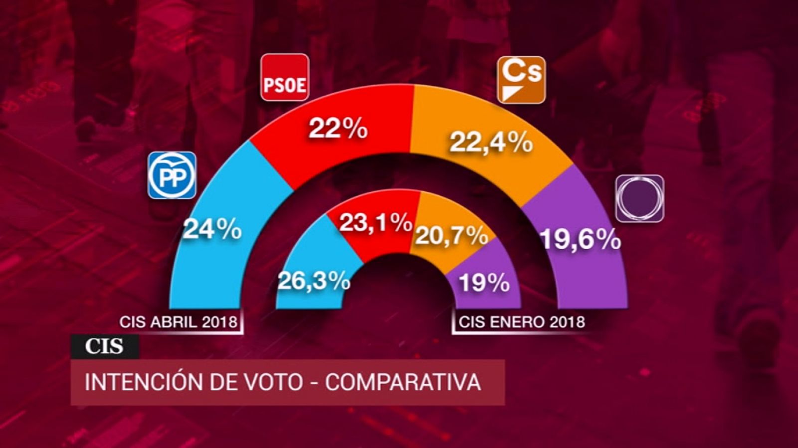 20H - 08/05/18 - ver ahora