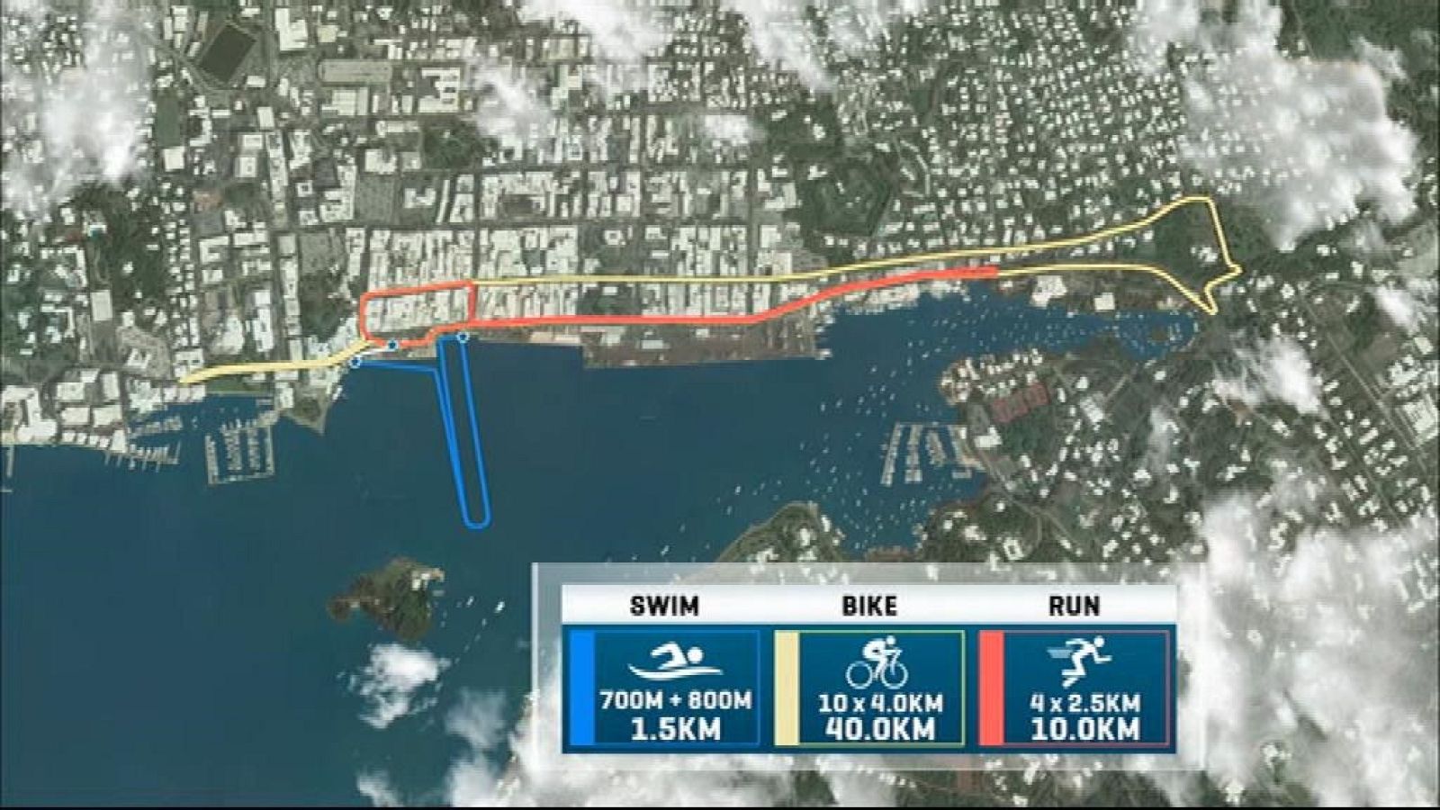 Triatlón - ITU World Series. Prueba Bermuda: resumen - ver ahora