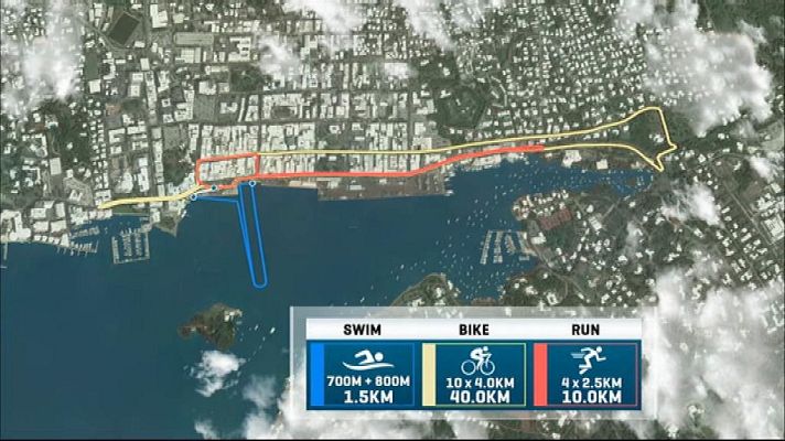 Triatlón - ITU World Series. Prueba Bermuda: resumen
