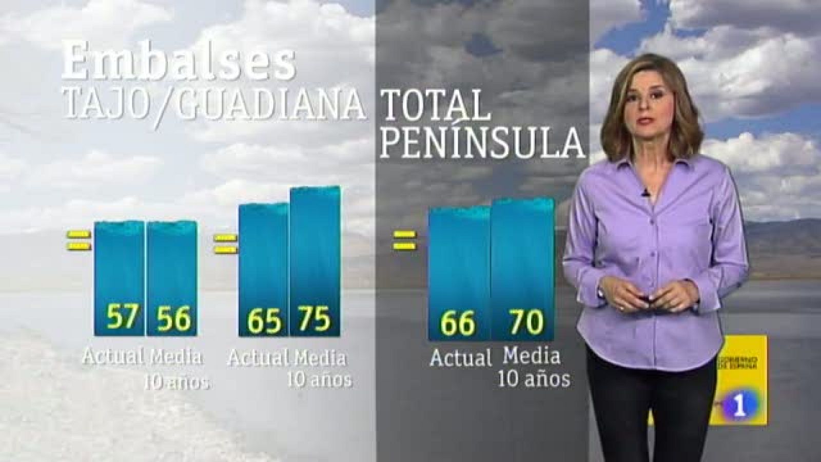 El tiempo en Extremadura - 30/05/18 | Ver