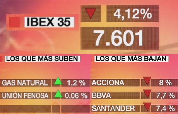 Economía en 24 horas - El Ibex 35 pierde un 4'12%