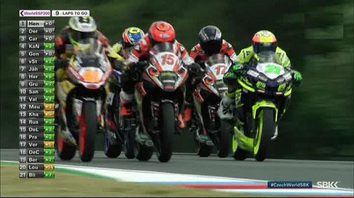  - WSBK Prueba WorldSSP300, prueba Rep. Checa