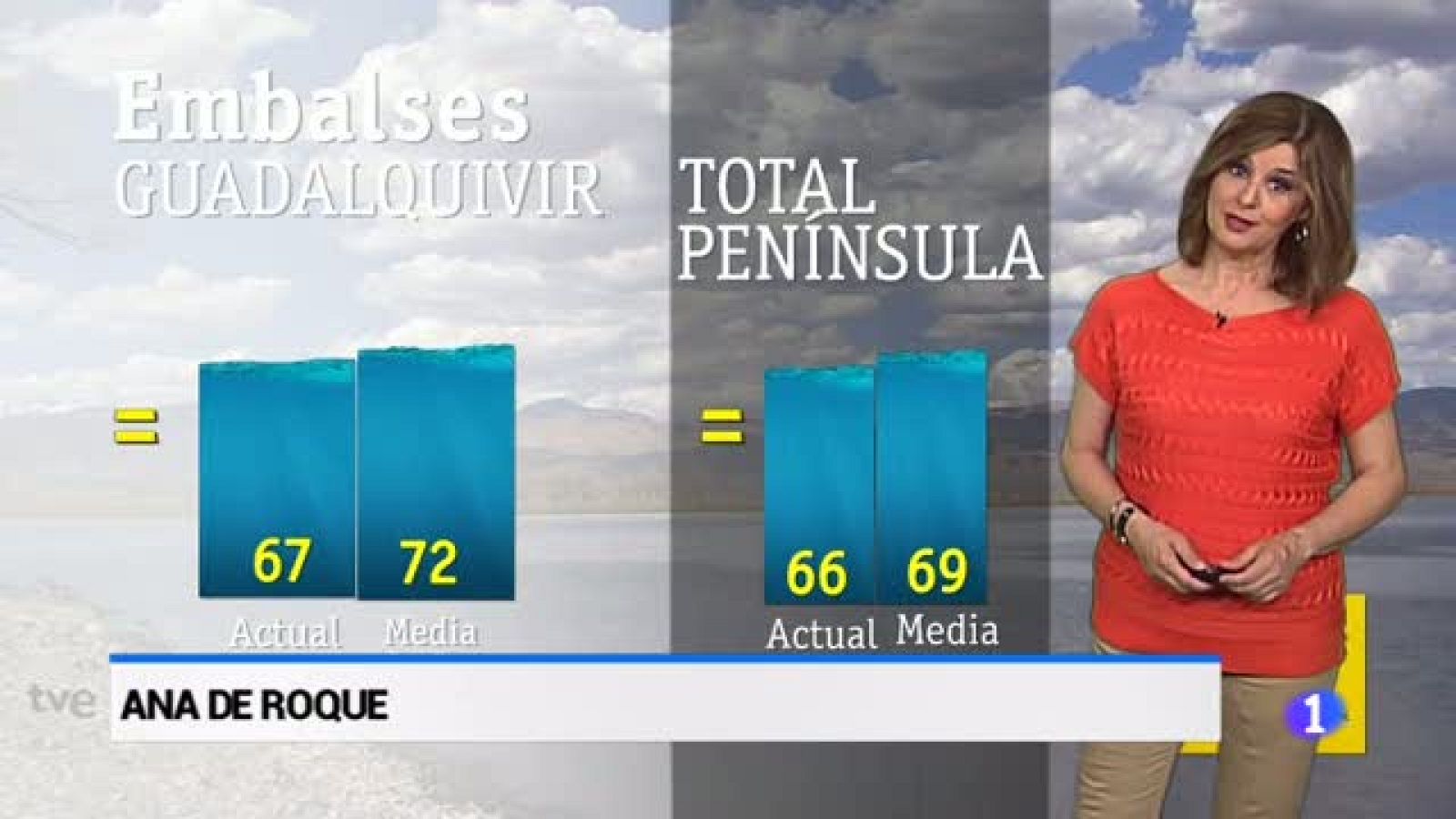 El tiempo en Andalucía - 13/06/2018 | Ver