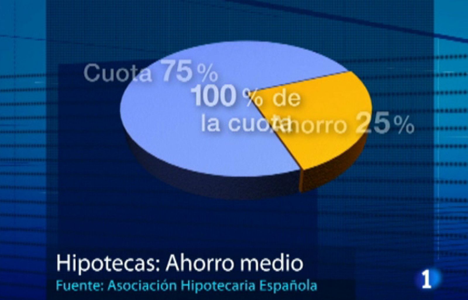 El Euríbor cierra marzo con la media más baja de su historia, en el 1,9% | Ver