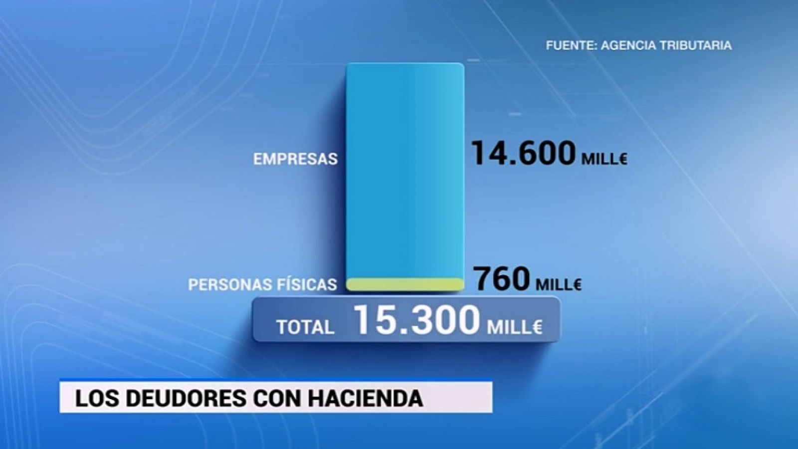 La tarde en 24 horas - Economía - 28/06/18 - ver ahora