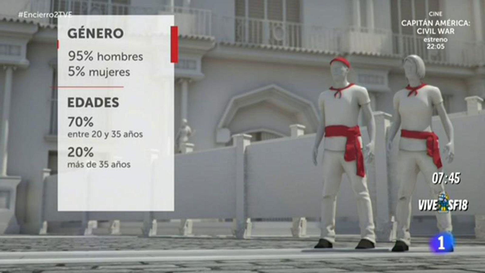 Nueva entrega de los encierros virtuales de San Fermín. En esta ocasión hacemos el recorrido desde Corrales a la Plaza analizándolo desde el punto de vista de los corredores.