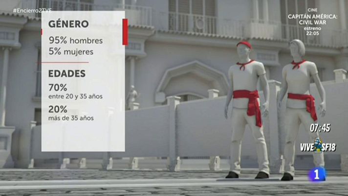 Sanfermines - Encierro virtual - Los corredores de San Fermín 2018