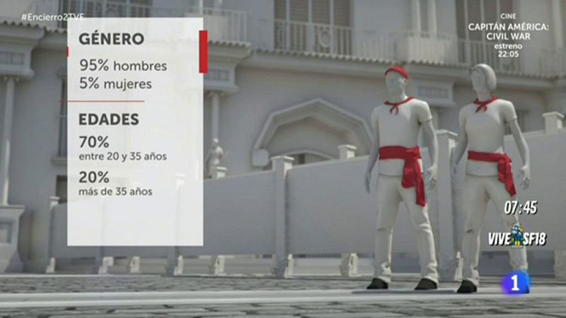 Nueva entrega de los encierros virtuales de San Ferm�n. En esta ocasi�n hacemos el recorrido desde Corrales a la Plaza analiz�ndolo desde el punto de vista de los corredores.