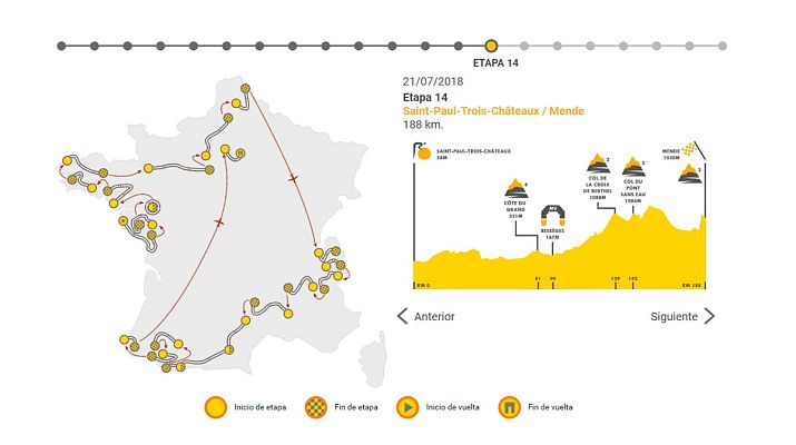 Tour de Francia - Tour 2018 | Etapa 14: Saint Paul Trois Chateaux - Mende