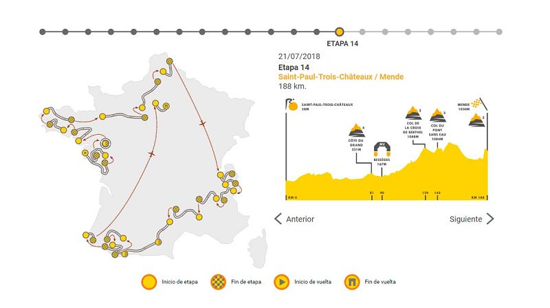 Tour 2018 | Etapa 14: Saint Paul Trois Chateaux - Mende | Ver