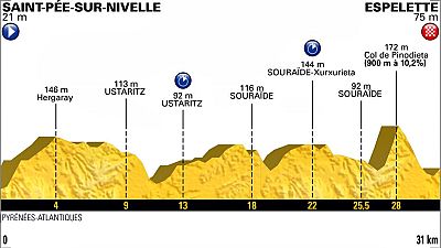 El s�bado se disputa la vig�sima etapa en la modalidad de contrarreloj individual entre Saint-P�e-Sur-Nivelle y Espelette, de 31 kil�metros.