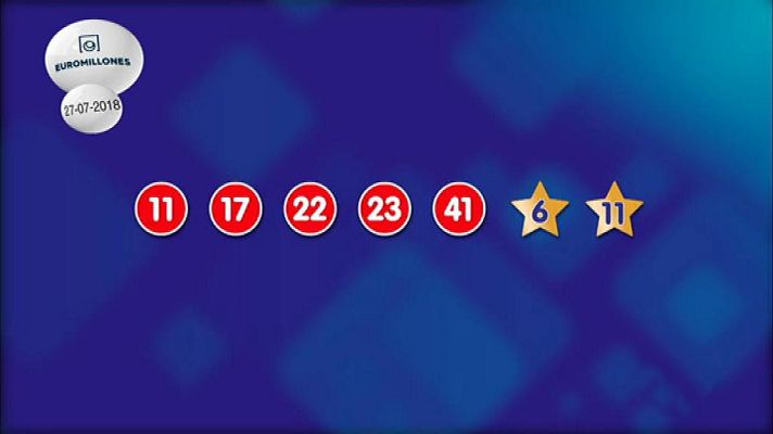 Loterías - La suerte en tus manos - 27/07/18