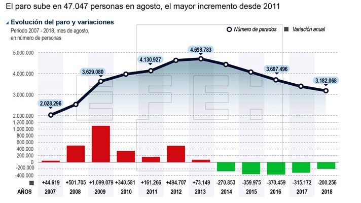 Telediario 1 - Telediario 1 en 4' - 04/09/18