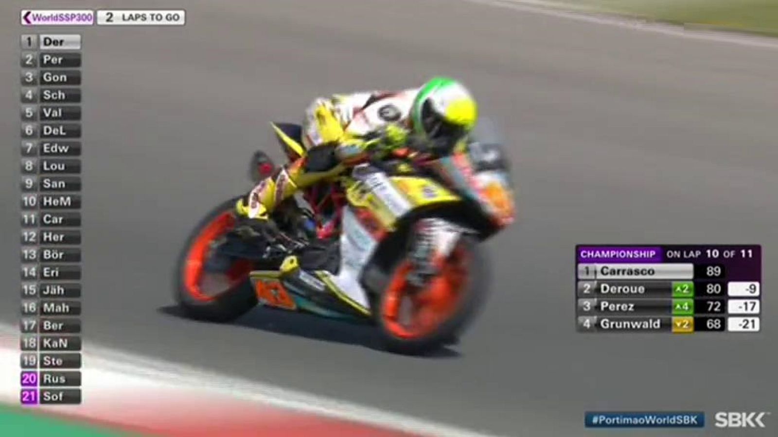 Motociclismo - Campeonato del Mundo Superbike. WorldSSP300 prueba Portugal desde Algarve - ver ahora