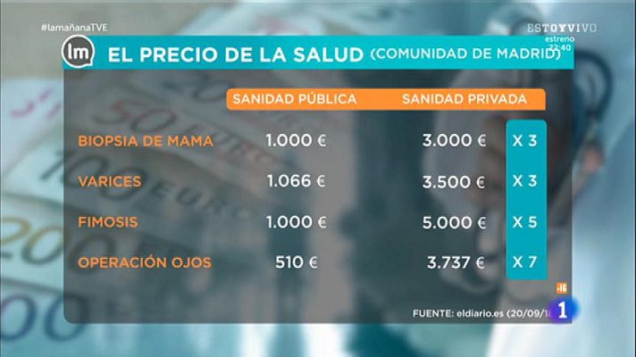 La mañana - ¿Sanidad pública o privada?