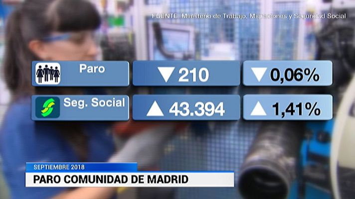 Informativo de Madrid - Informativo de Madrid - 02/10/18