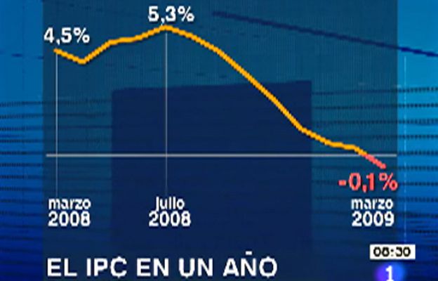 Telediario 1 - Telediario en 4' - 16/04/09