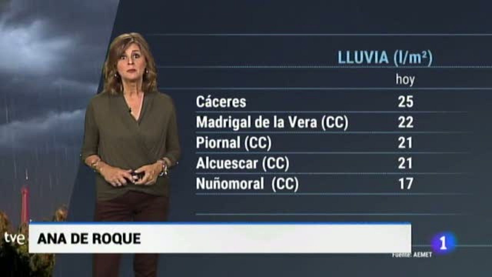 El tiempo en Extremadura - 18/10/18 | Ver