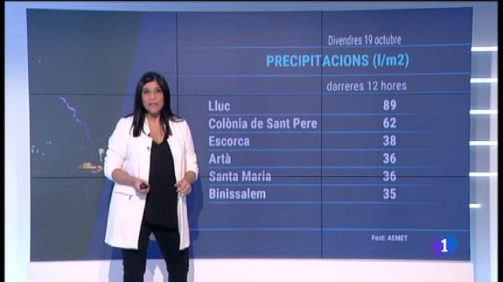 Informatiu Balear - El temps a les Illes Balears - 19/10/18