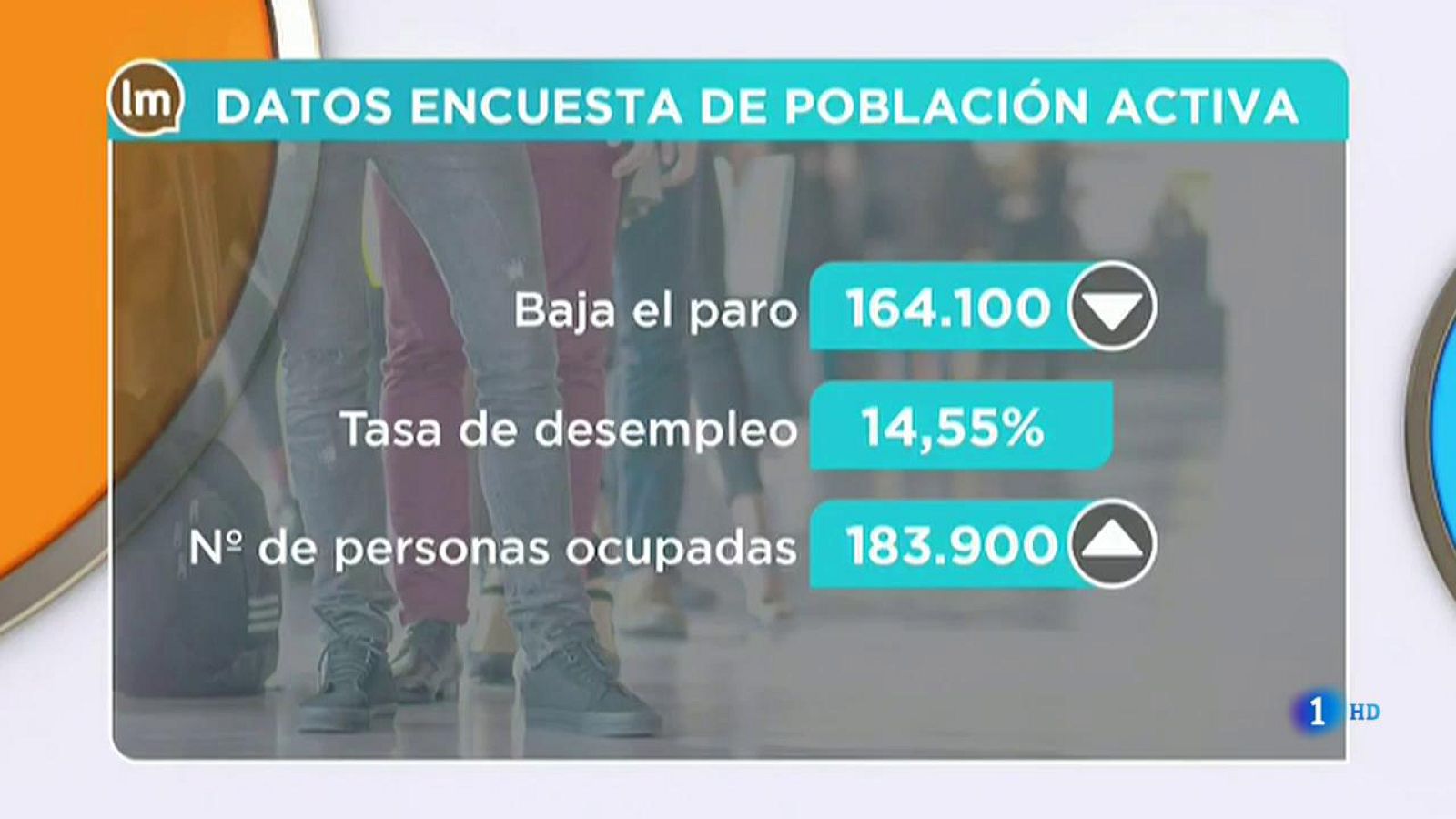 La Mañana - El paro baja en 164.100 personas en el tercer trimestre del año
