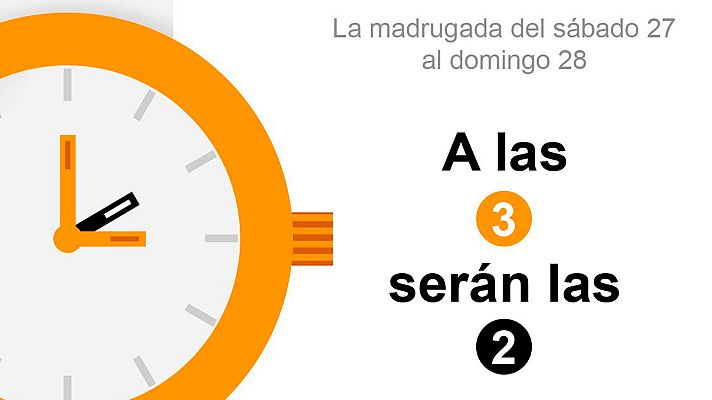 La tarde en 24h - El cambio de hora, a debate: ¿Realmente es perjudicial para los ciudadanos?