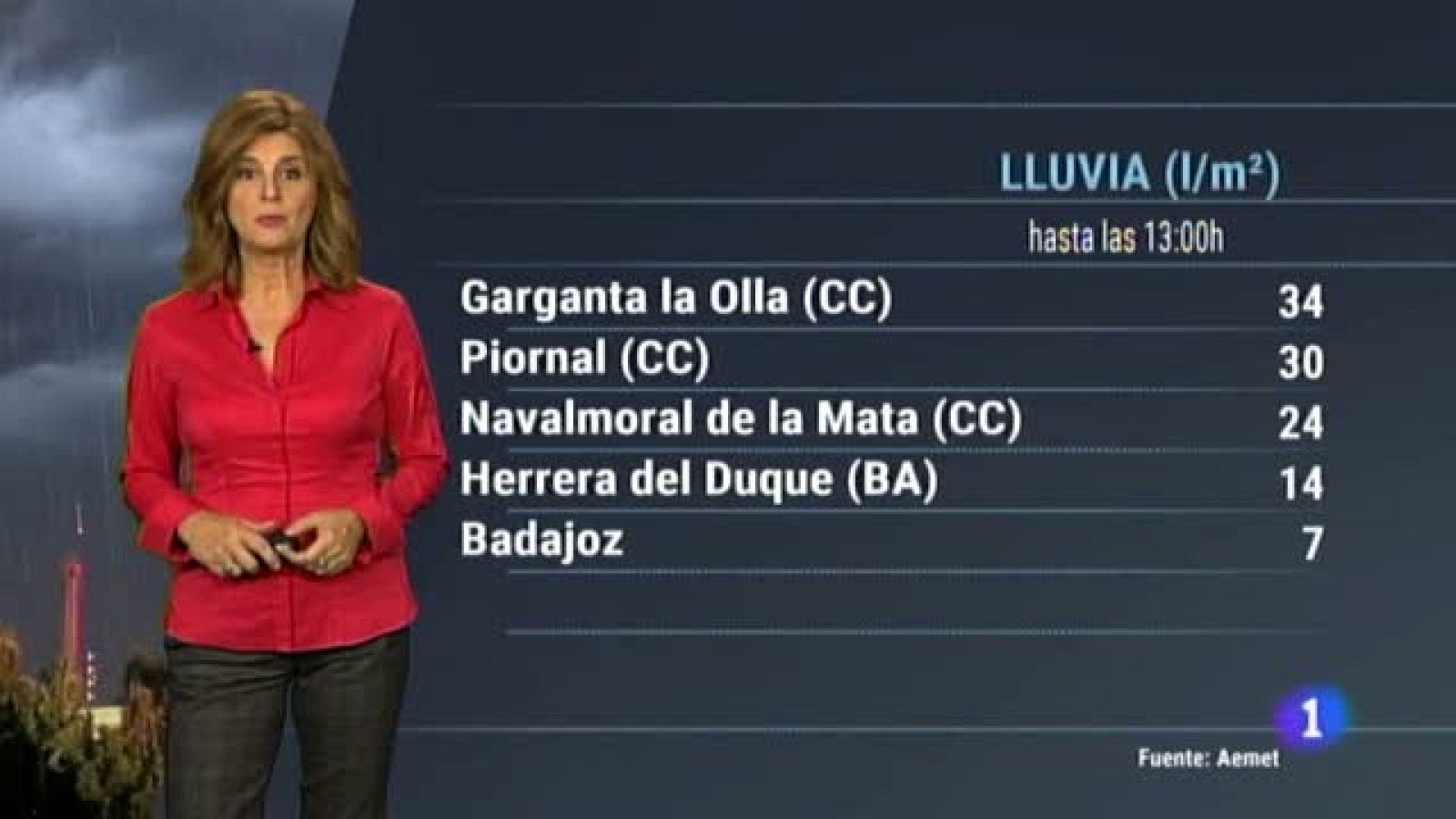 El tiempo en Extremadura - 30/10/18 | Ver