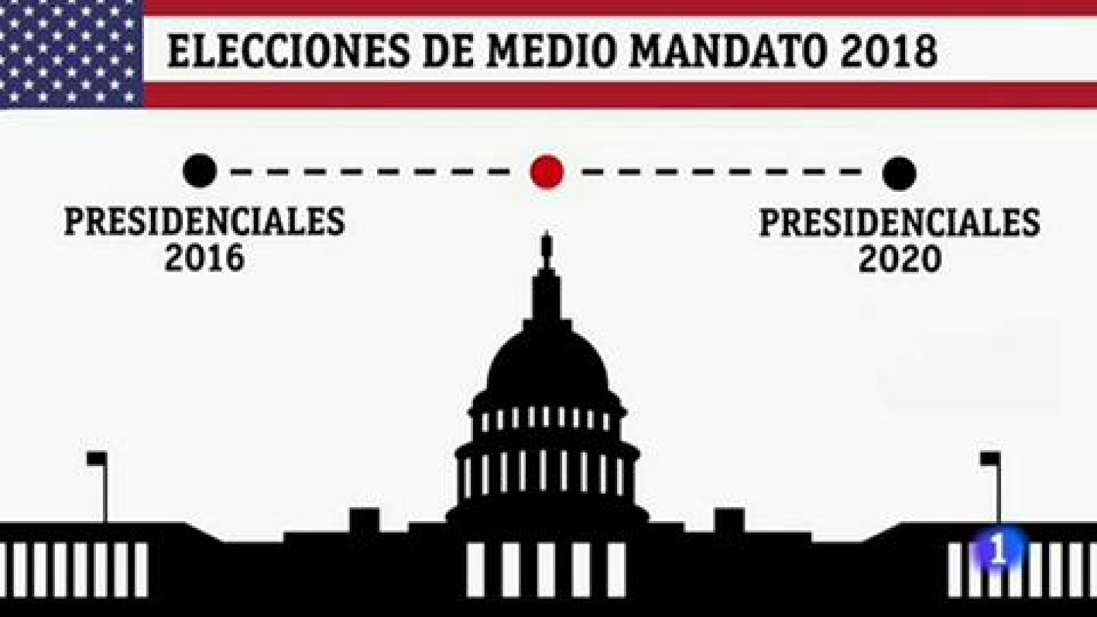 Test a Trump en las elecciones de medio mandato
