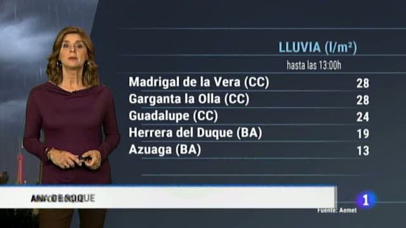 El tiempo en Extremadura - 05/11/18 | Ver